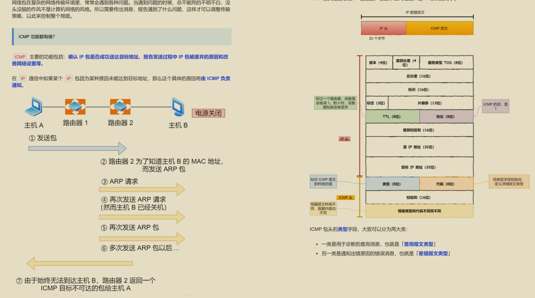 GitHub 標星過萬！騰訊技術官釋出的“神仙文件”圖解網路