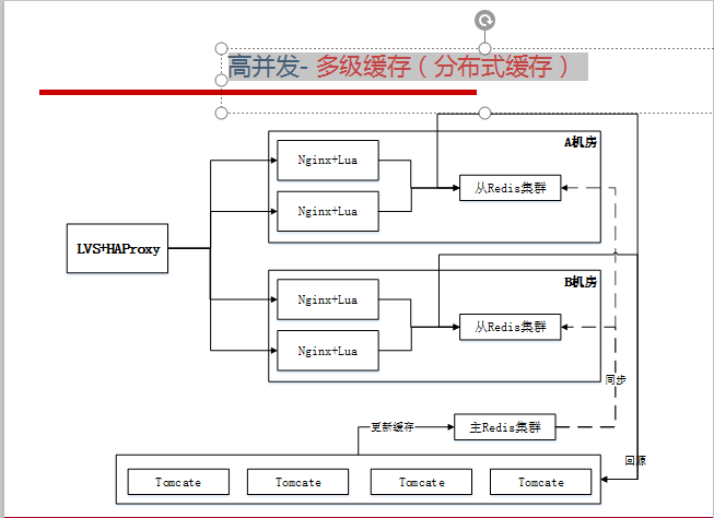 阿里巴巴資深架構師深度解析微服務架構設計之SpringCloud+Dubbo