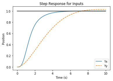 _images/pvtol-lqr-nested_13_0.png