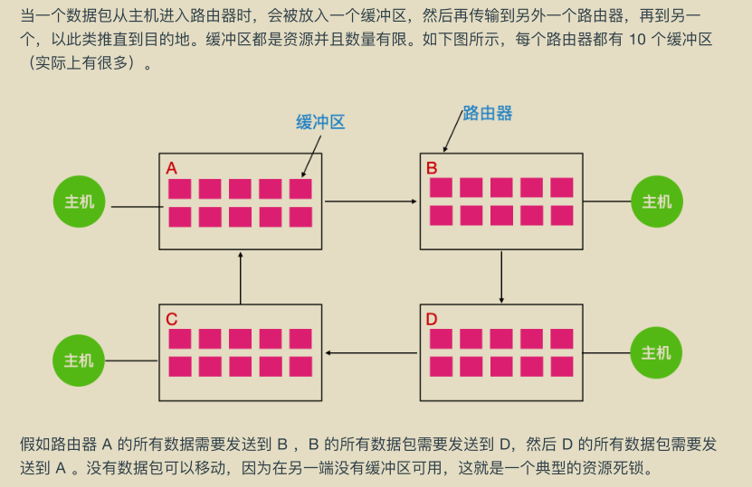 獻上膝蓋！華為工程師拋出一份堪稱“舉世無雙”作業系統筆記