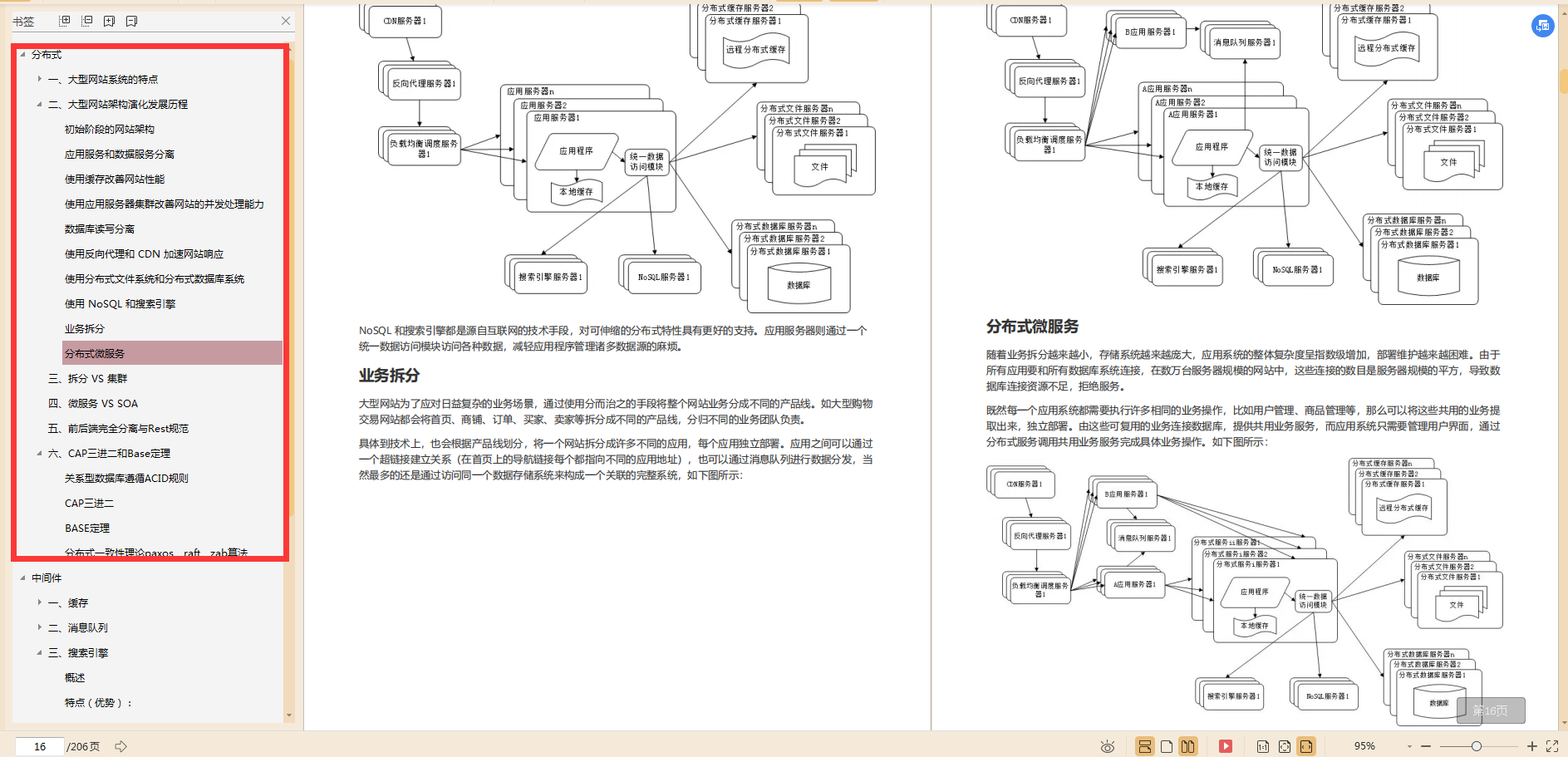 面試拜佛保過?圈內罕見阿里面試官手冊,2020最強面試筆記非它莫屬