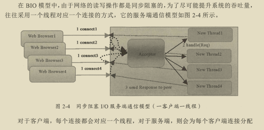 千載難逢！華為工程師帶你跟著案例學Netty，有圖有真相