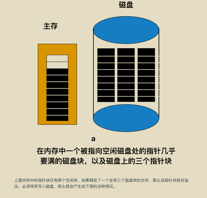 獻上膝蓋！華為工程師拋出一份堪稱“舉世無雙”作業系統筆記