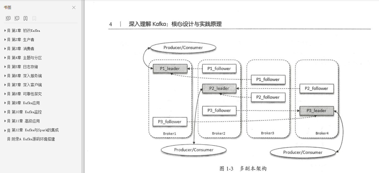 Java工程師通宵都要看完這幾本阿里P8都強烈推薦的Java電子書