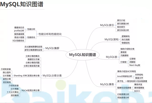 阿里架構師面試的五個知識點：JVM+MySQL+設計模式+分散式+微服務