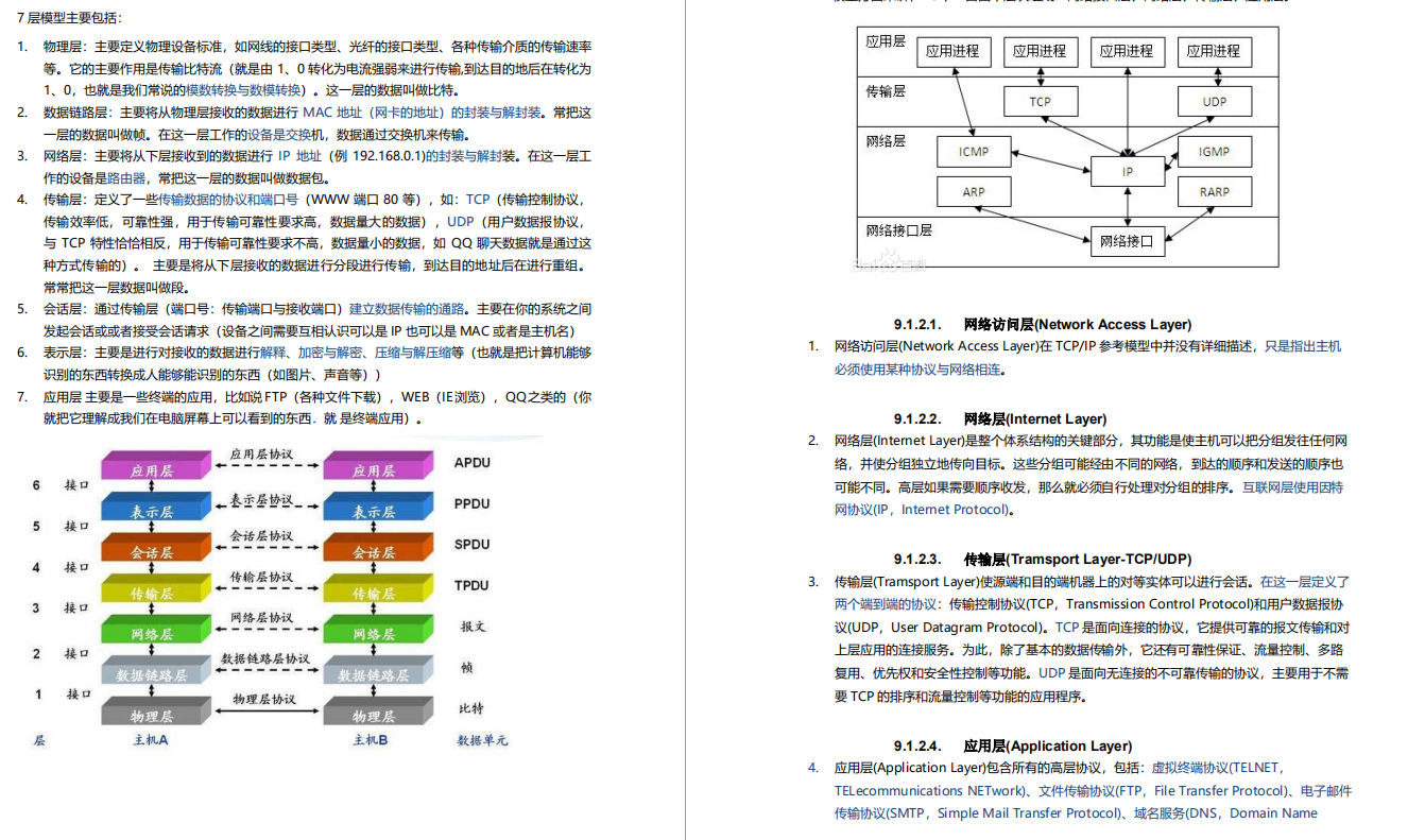 999頁阿里P7Java學習筆記在網際網路上火了，完整版開放下載