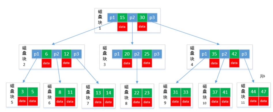 我是如何被今日頭條5面虐到自閉？36個面試題，90%的人回答不上來