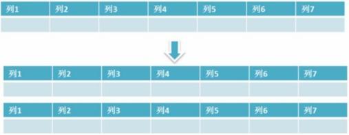 面試乾貨：MySQL優化解析，只這一篇便足矣！（文末附面試題）