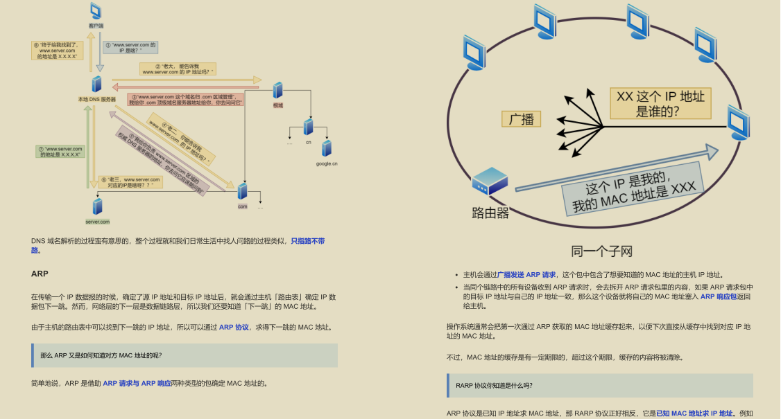 GitHub 標星過萬！騰訊技術官釋出的“神仙文件”圖解網路