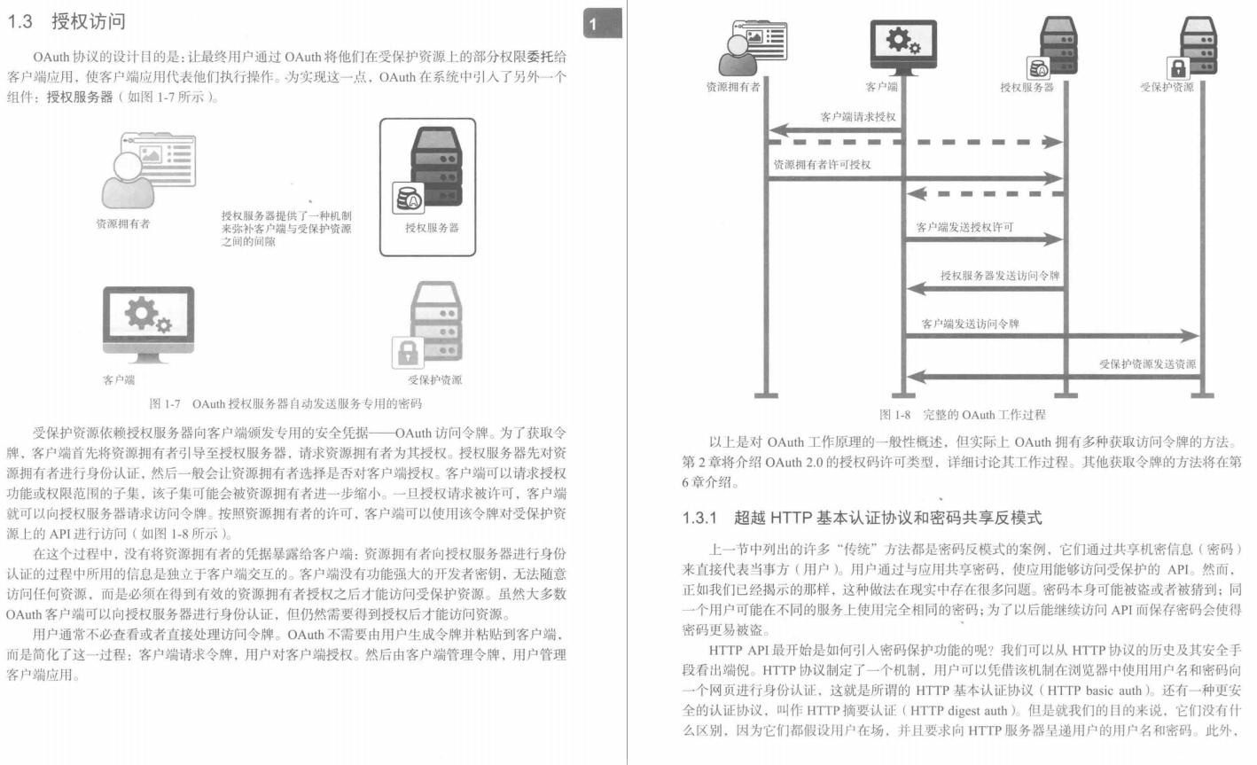 細節爆炸！阿里企業級Spring Security機密文件