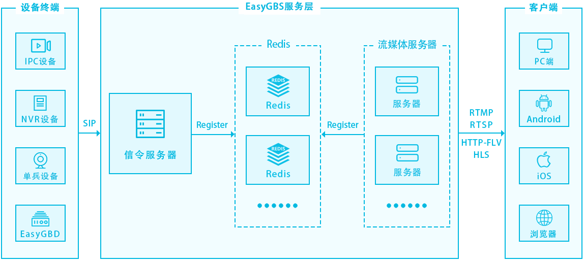 GBS產品架構3平面 定.png