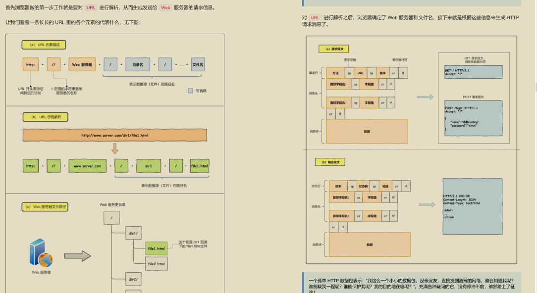 GitHub 標星過萬！騰訊技術官釋出的“神仙文件”圖解網路