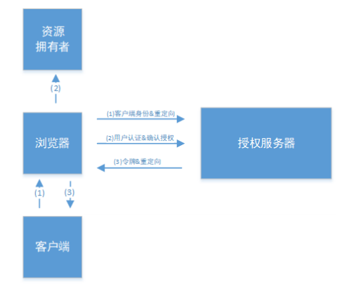 細節爆炸！阿里企業級Spring Security機密文件