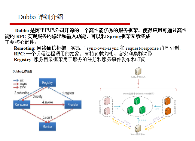 阿里巴巴資深架構師深度解析微服務架構設計之SpringCloud+Dubbo