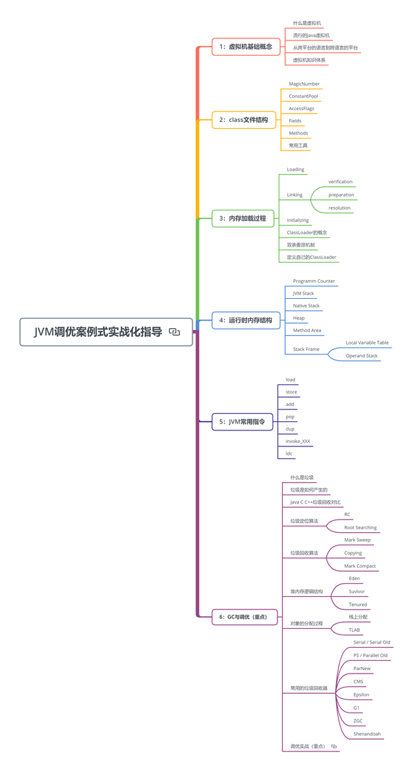 現在的Java面試已經和2年前完全不一樣了！