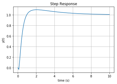 _images/pvtol-lqr-nested_29_0.png