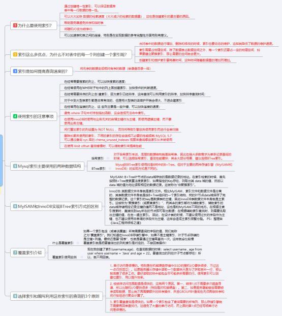 面試乾貨：MySQL優化解析，只這一篇便足矣！（文末附面試題）