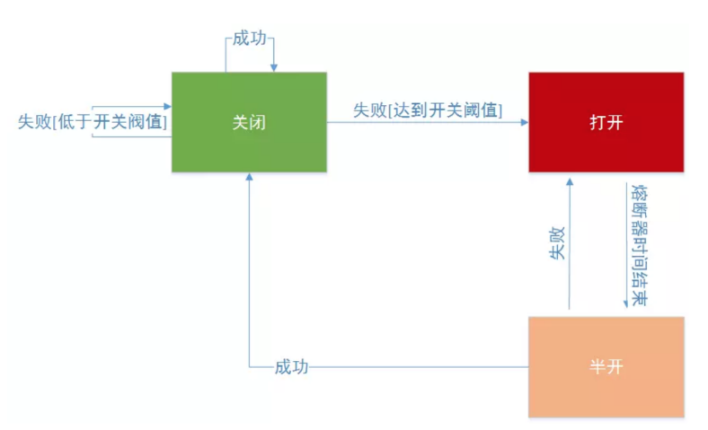 我是如何被今日頭條5面虐到自閉？36個面試題，90%的人回答不上來