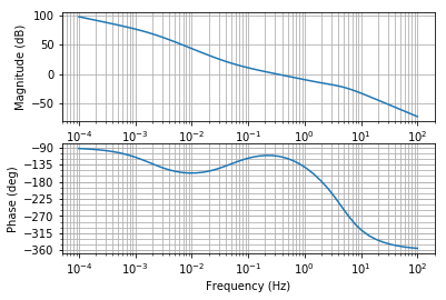 _images/pvtol-lqr-nested_31_0.png