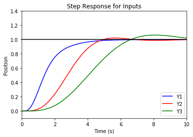 _images/pvtol-lqr-nested_16_0.png