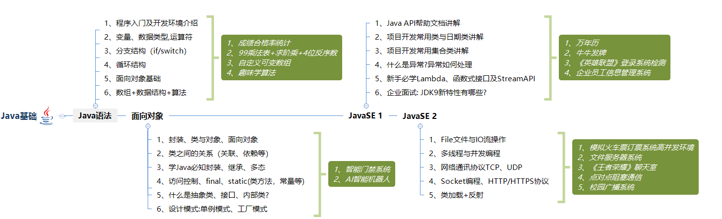 萬達保安“苦修Java”，7個月破繭成蝶，如今薪資翻了4倍