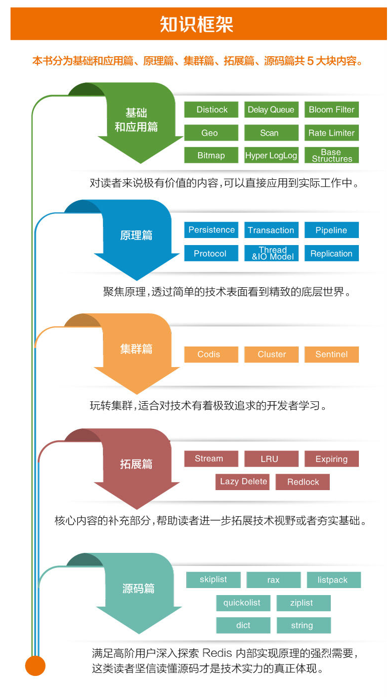 阿里P9手寫39模組Redis核心筆記，吃透筆記我面試成功漲薪7K