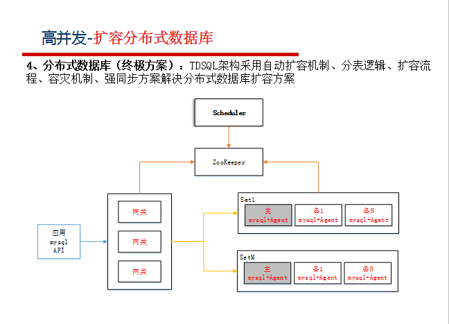 阿里巴巴資深架構師深度解析微服務架構設計之SpringCloud+Dubbo