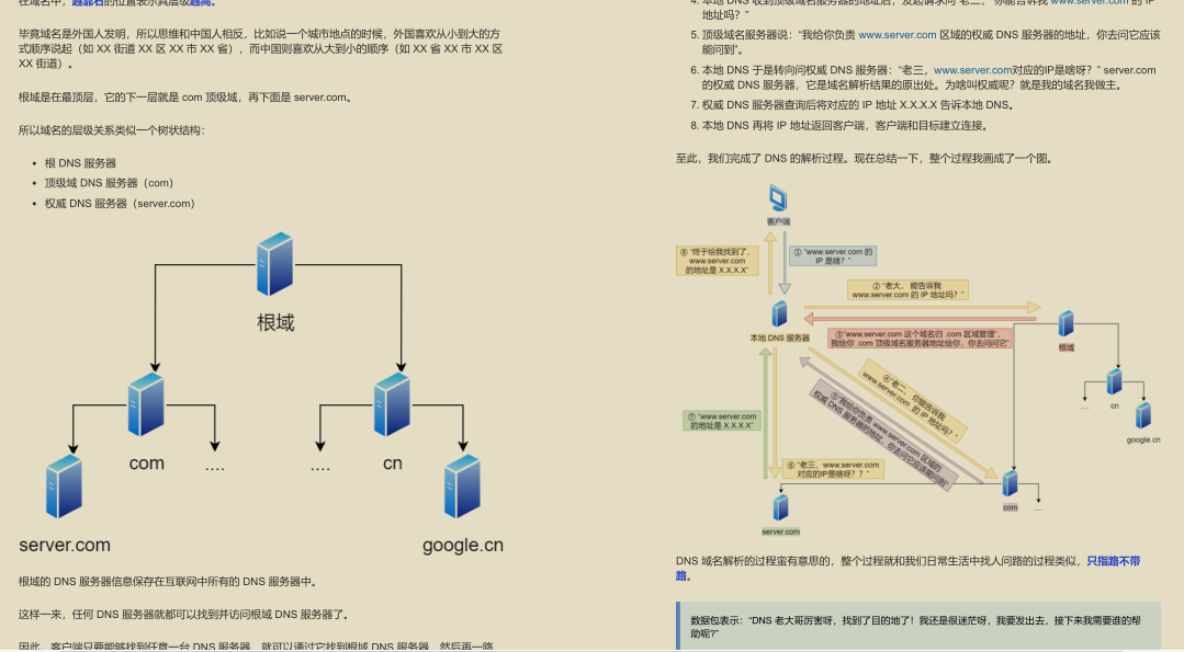 GitHub 標星過萬！騰訊技術官釋出的“神仙文件”圖解網路