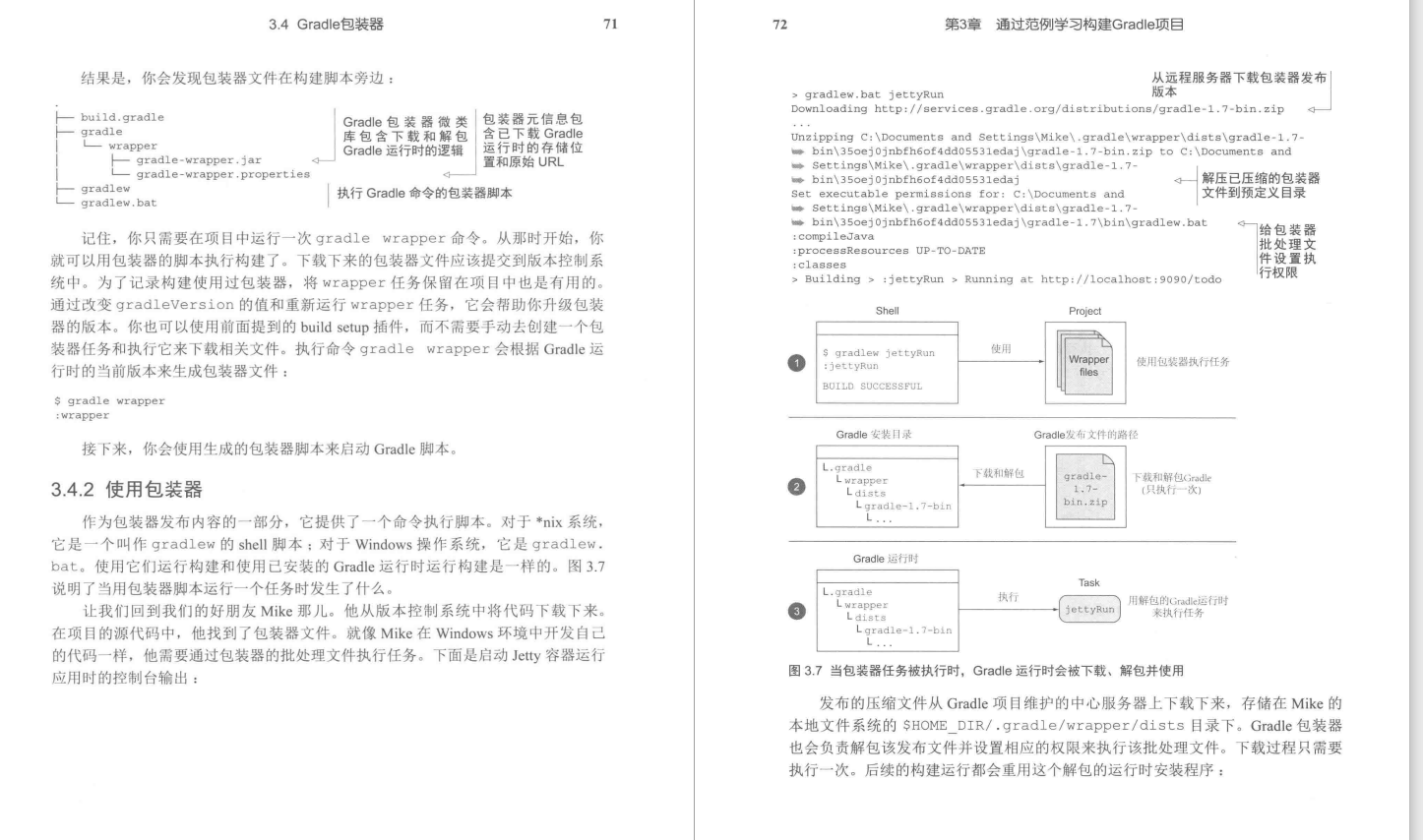 有幸得到Alibaba內部Gradle實戰筆記，趁雙節來狂補