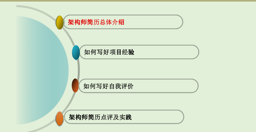 京東T9架構師手把手教你怎麼寫年薪50萬的java簡歷