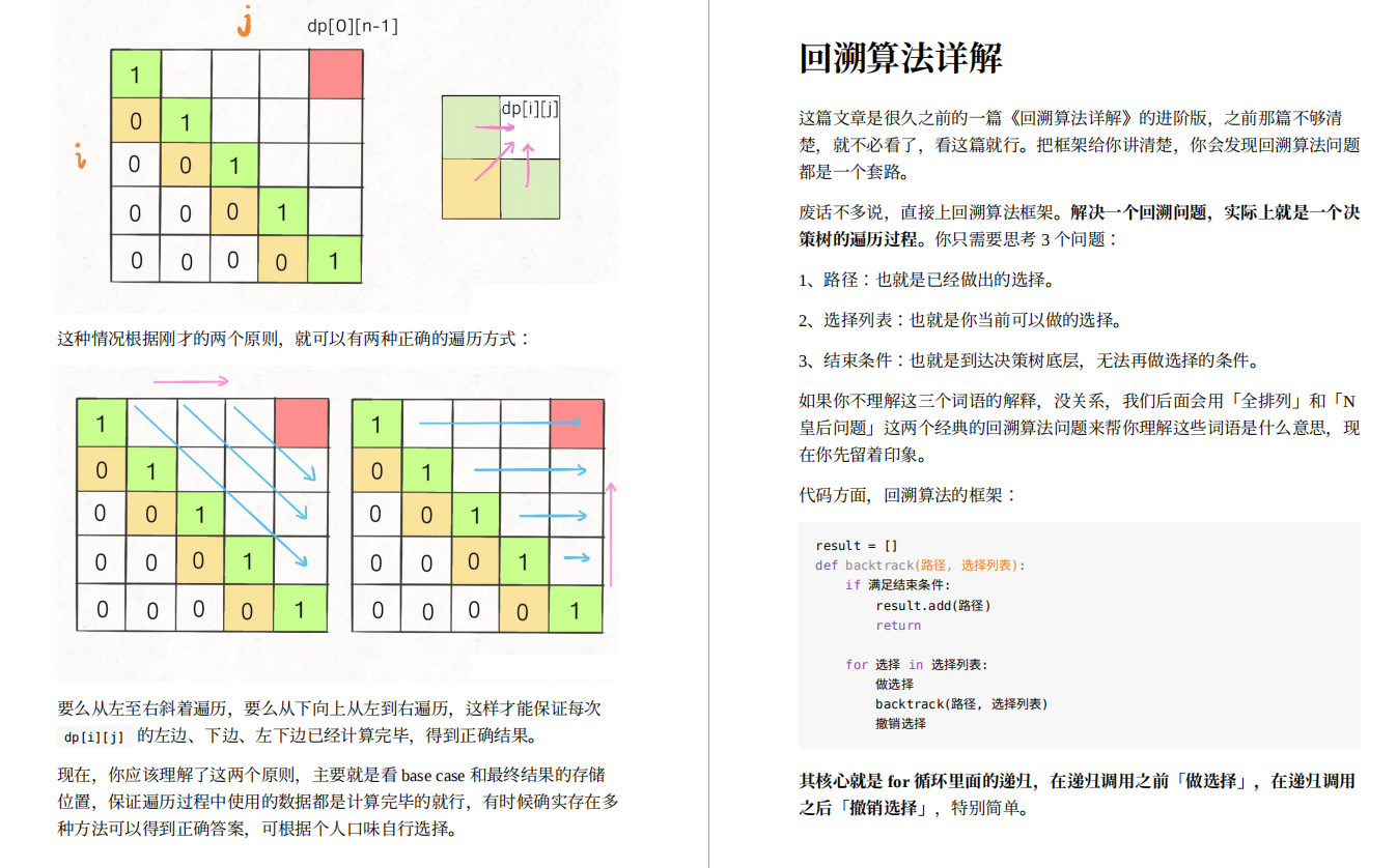 暴打力扣：王者級《資料結構與演算法筆記》，一路綠燈進位元組Java崗