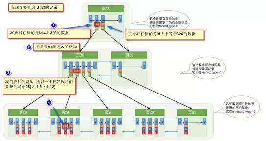 面試乾貨：MySQL優化解析，只這一篇便足矣！（文末附面試題）