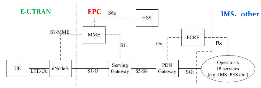 EPS架構圖