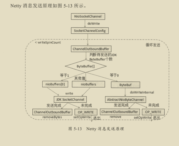 千載難逢！華為工程師帶你跟著案例學Netty，有圖有真相