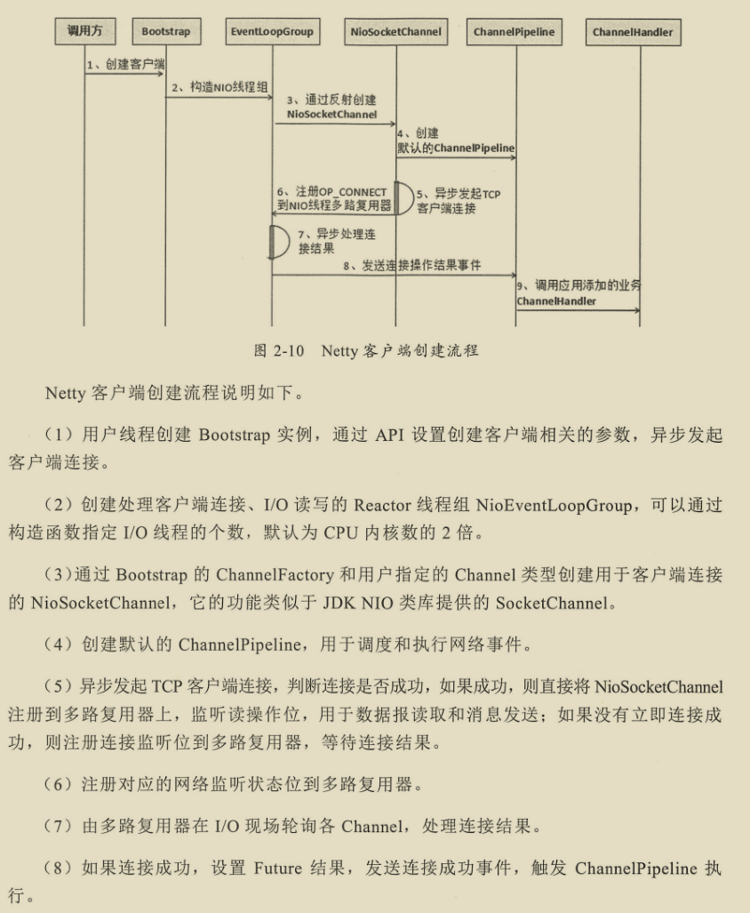 千載難逢！華為工程師帶你跟著案例學Netty，有圖有真相