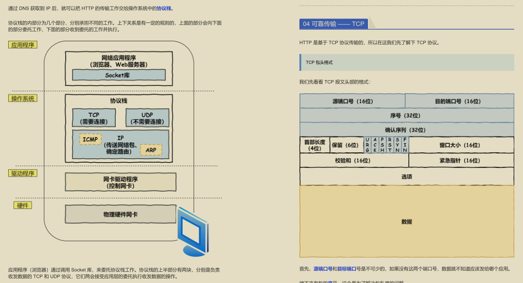 GitHub 標星過萬！騰訊技術官釋出的“神仙文件”圖解網路