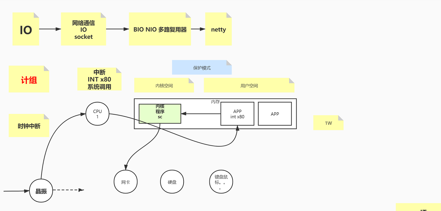 GitHub 標星過萬！騰訊技術官釋出的“神仙文件”圖解網路