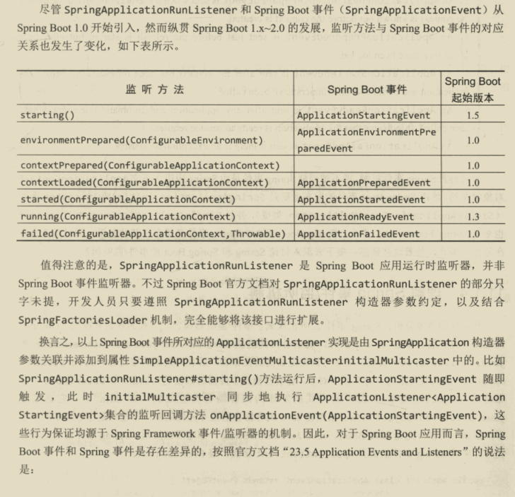 漲薪祕籍！阿里技術官嚴選的兩份微服務實戰筆記，已被內部哄搶