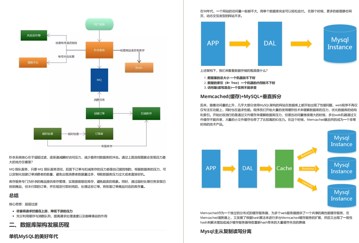 面試拜佛保過?圈內罕見阿里面試官手冊,2020最強面試筆記非它莫屬