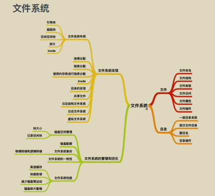 又爆新作！阿里甩出架構師進階必備神仙筆記，底層知識全梳理