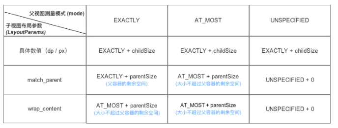 計算總結