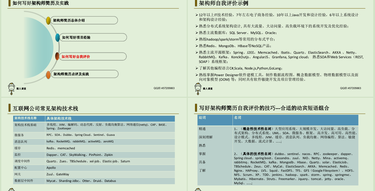 京東T9架構師手把手教你怎麼寫年薪50萬的java簡歷