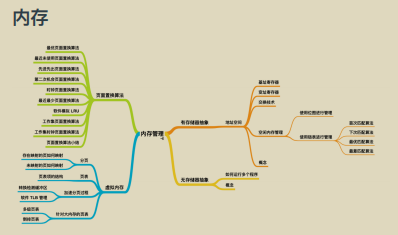 又爆新作！阿里甩出架構師進階必備神仙筆記，底層知識全梳理