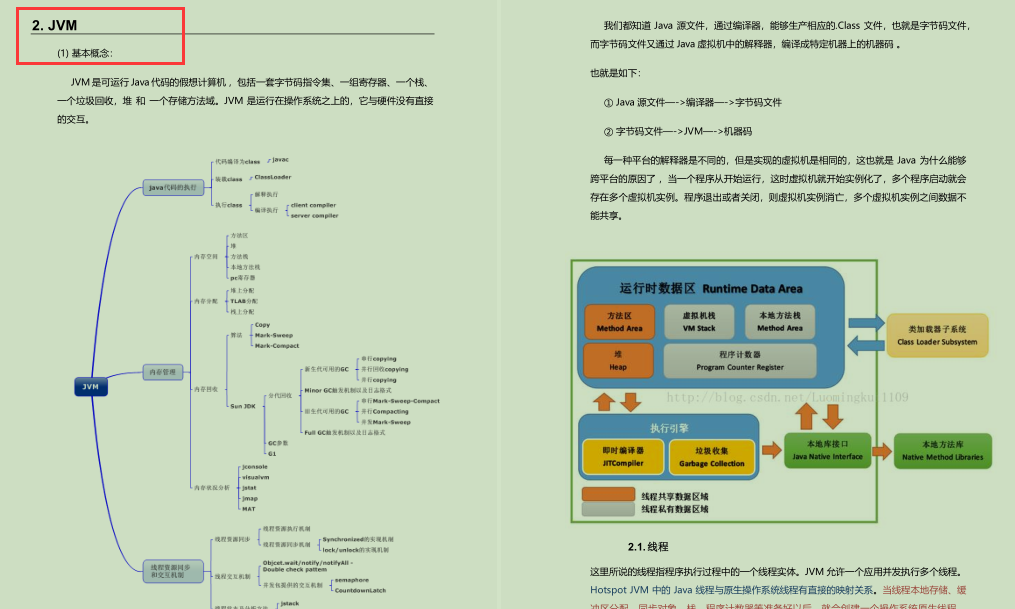 應屆小菜鳥，啃完阿里大佬整理學習手冊，七面拿到阿里offer