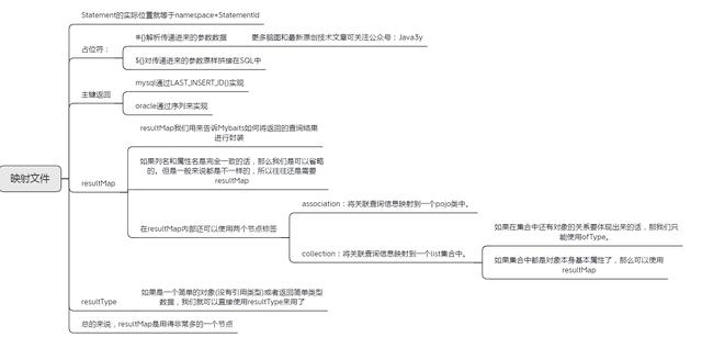 面試大廠被問MyBatis啞口無言？MyBatis源碼筆記助你吊打面試官