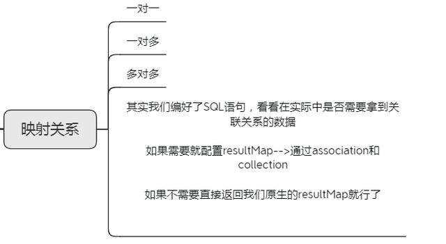 面試大廠被問MyBatis啞口無言？MyBatis源碼筆記助你吊打面試官