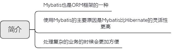 面試大廠被問MyBatis啞口無言？MyBatis源碼筆記助你吊打面試官