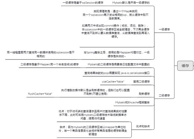 面試大廠被問MyBatis啞口無言？MyBatis源碼筆記助你吊打面試官