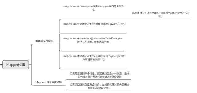 面試大廠被問MyBatis啞口無言？MyBatis源碼筆記助你吊打面試官