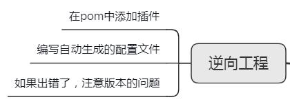 面試大廠被問MyBatis啞口無言？MyBatis源碼筆記助你吊打面試官